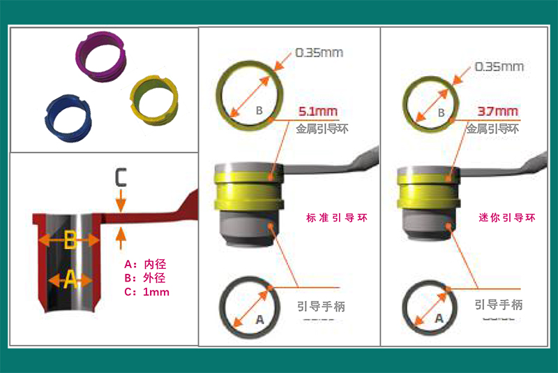 西科碼多級手術工具盒-引導環(huán)及引導手柄-800.jpg